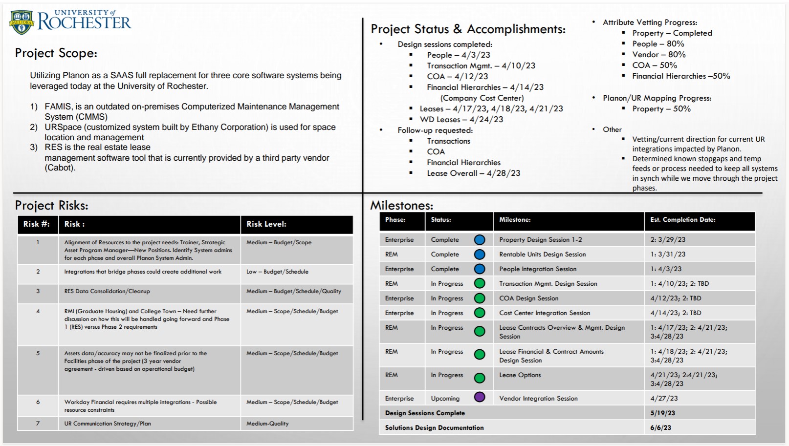 chart of project status
